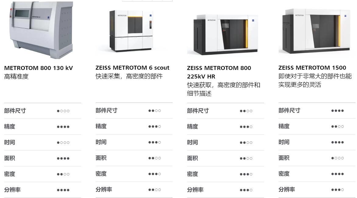 文山文山蔡司文山工业CT